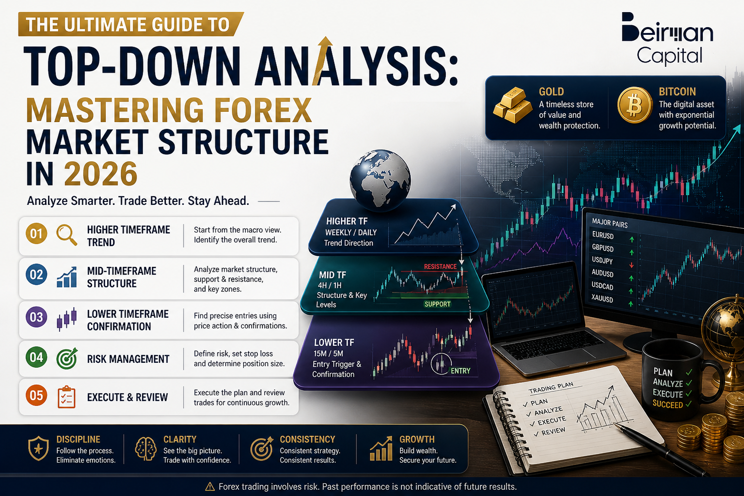 The Ultimate Guide to Top-Down Analysis: Mastering Forex Market Structure in 2026