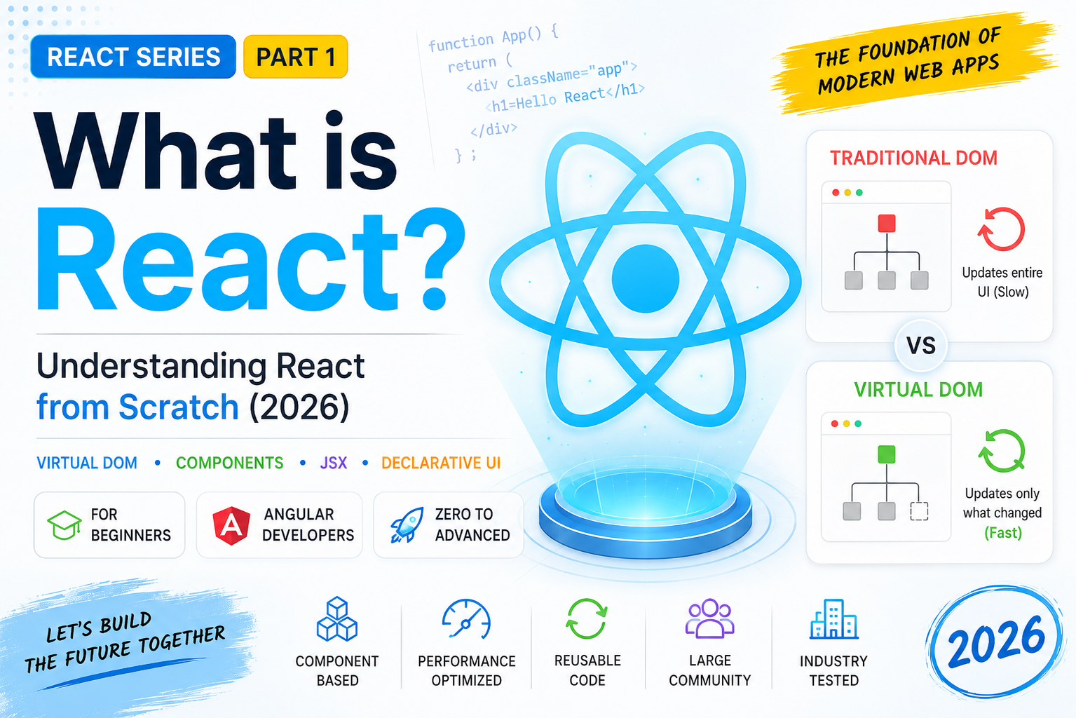 Part 2 — Setting Up React Development Environment (2026): Build Your First React App with Vite