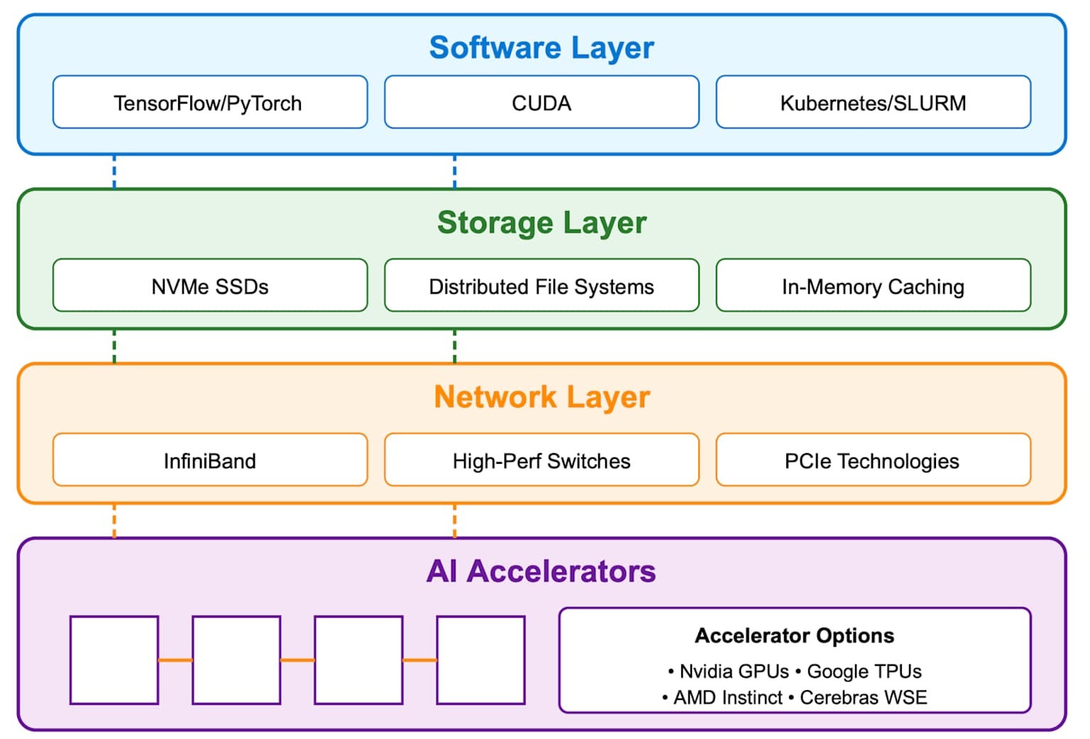 How Senior Engineers Actually Build AI Systems in 2026: The Unvarnished Blueprint