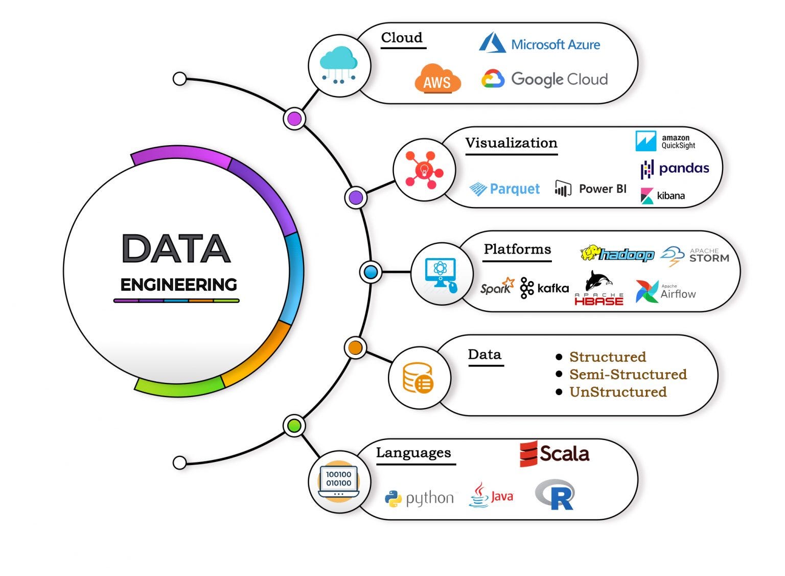 The Data Engineering Tool You “Must Learn” Changes Every Week. That Should Tell You Something.