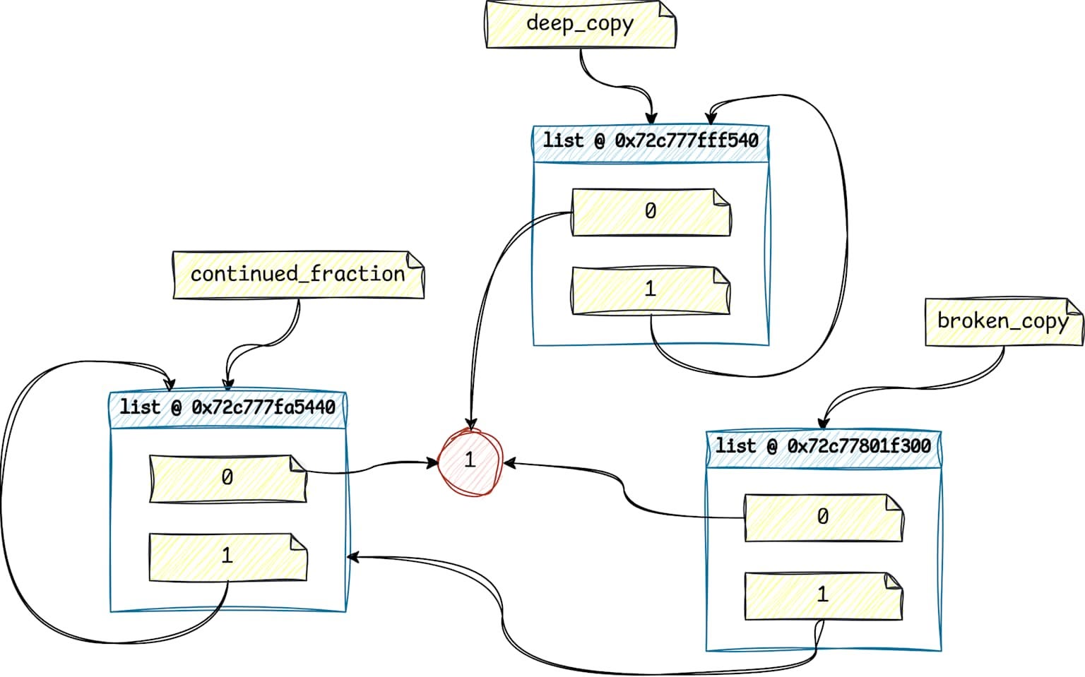 The Python Copy Trap: Why Your “Backup” Isn’t a Backup