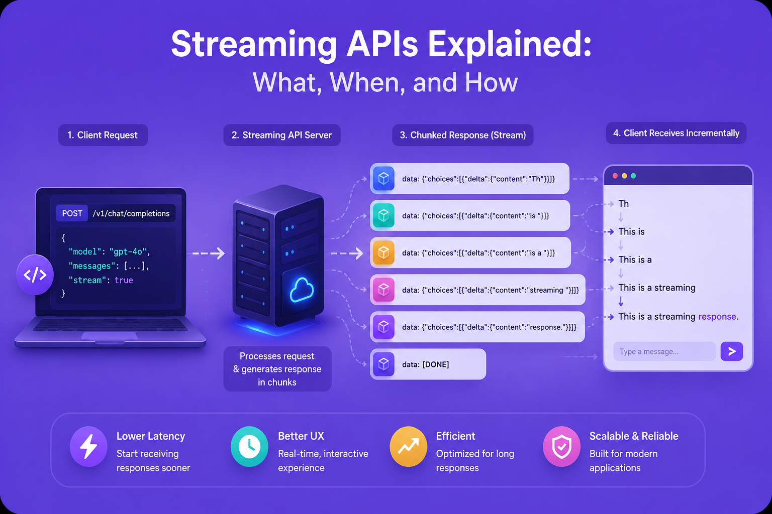 Streaming APIs in .NET: What, When, and How