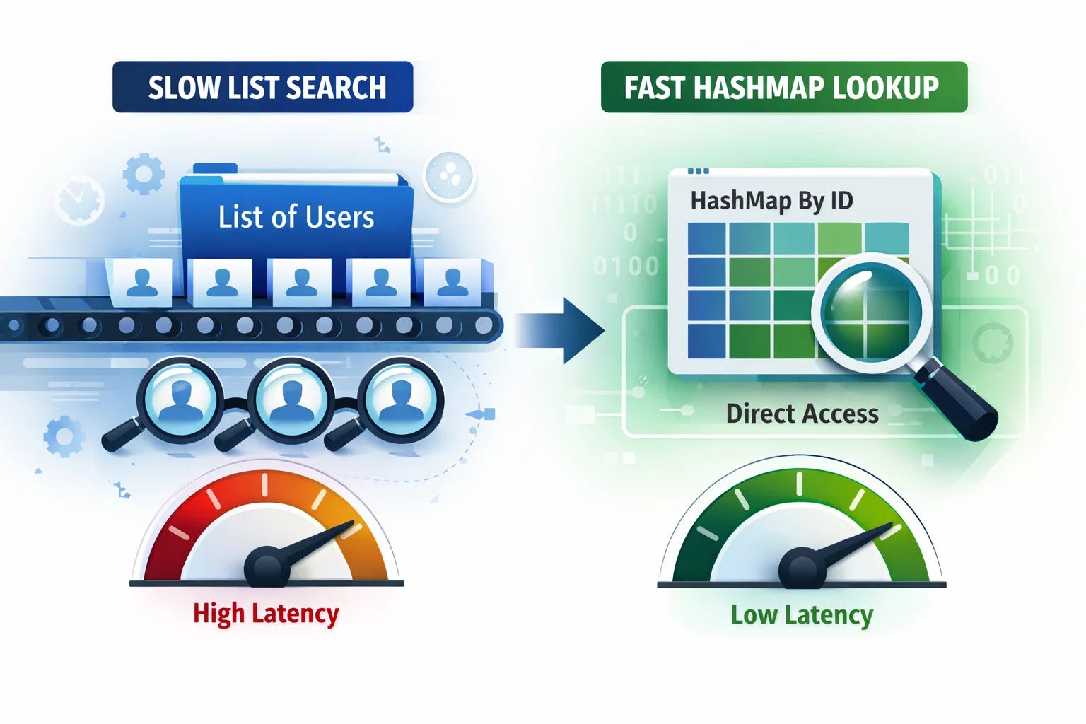 When HashMap Outperforms Everything: The Secrets Of Java Collection Tuning