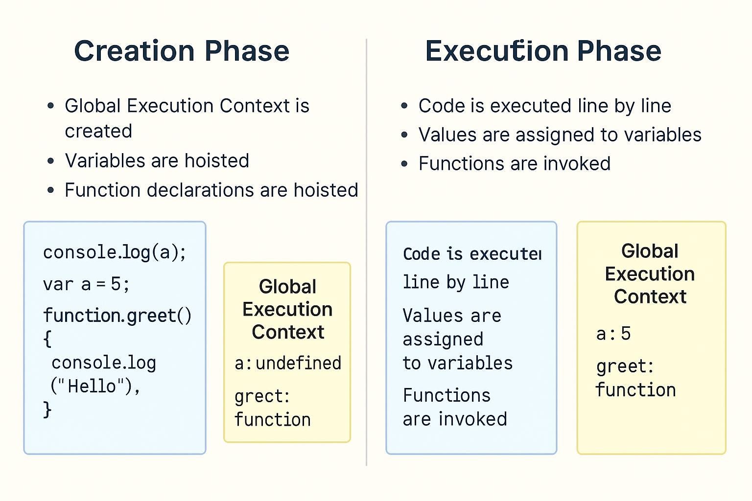 Hoisting Isn’t the Problem. Your Mental Model Is.