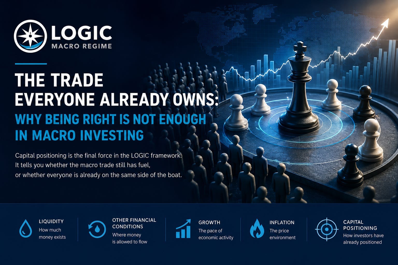 The Trade Everyone Already Owns: Why Being Right is Not Enough in Macro Investing