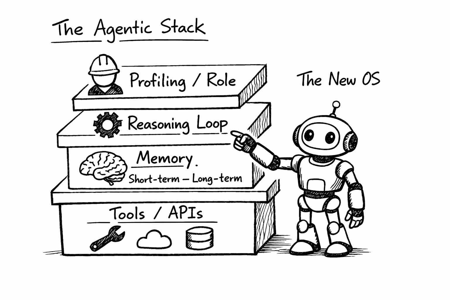 Agentic AI: The Shift from Chatbots to Autonomous Workers