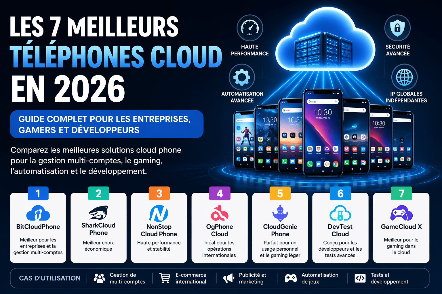 Les 7 Meilleurs Téléphones Cloud en 2026