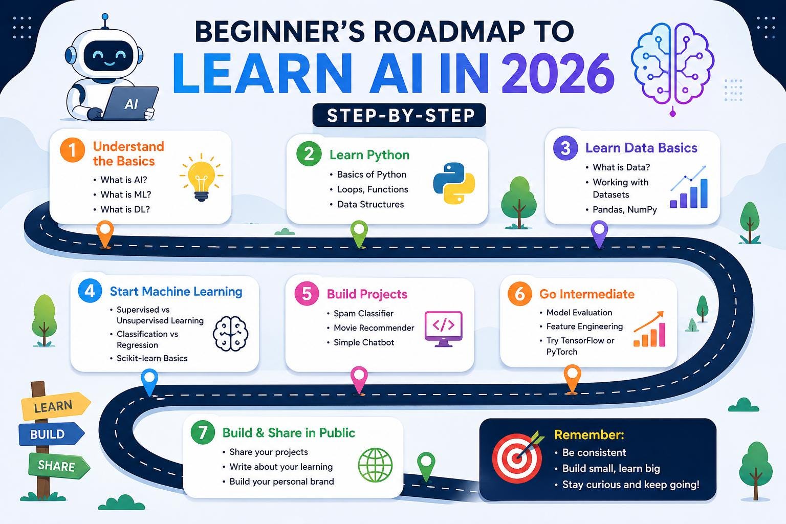 20 Most Important AI Concepts Explained in Just 20 Minutes