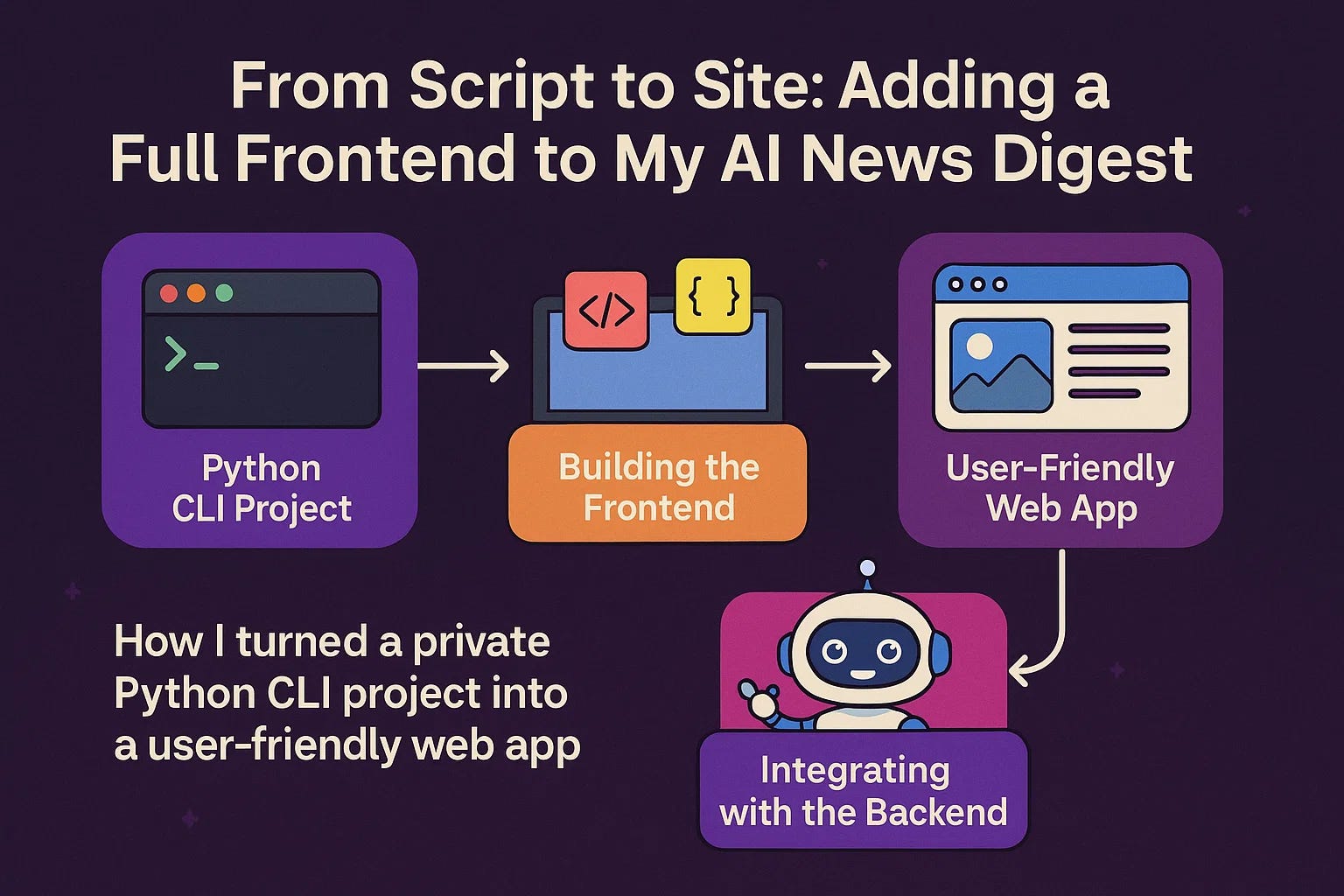 From Script to Site: Adding a Full Frontend to My AI News Digest