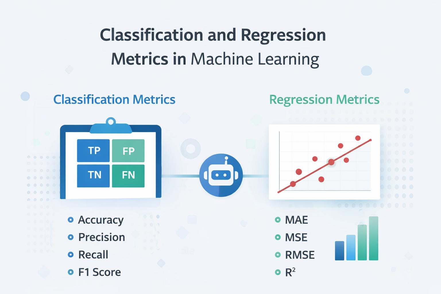 Why Evaluation Metrics Are More Important Than You Think: Understanding How Machine Learning Models…