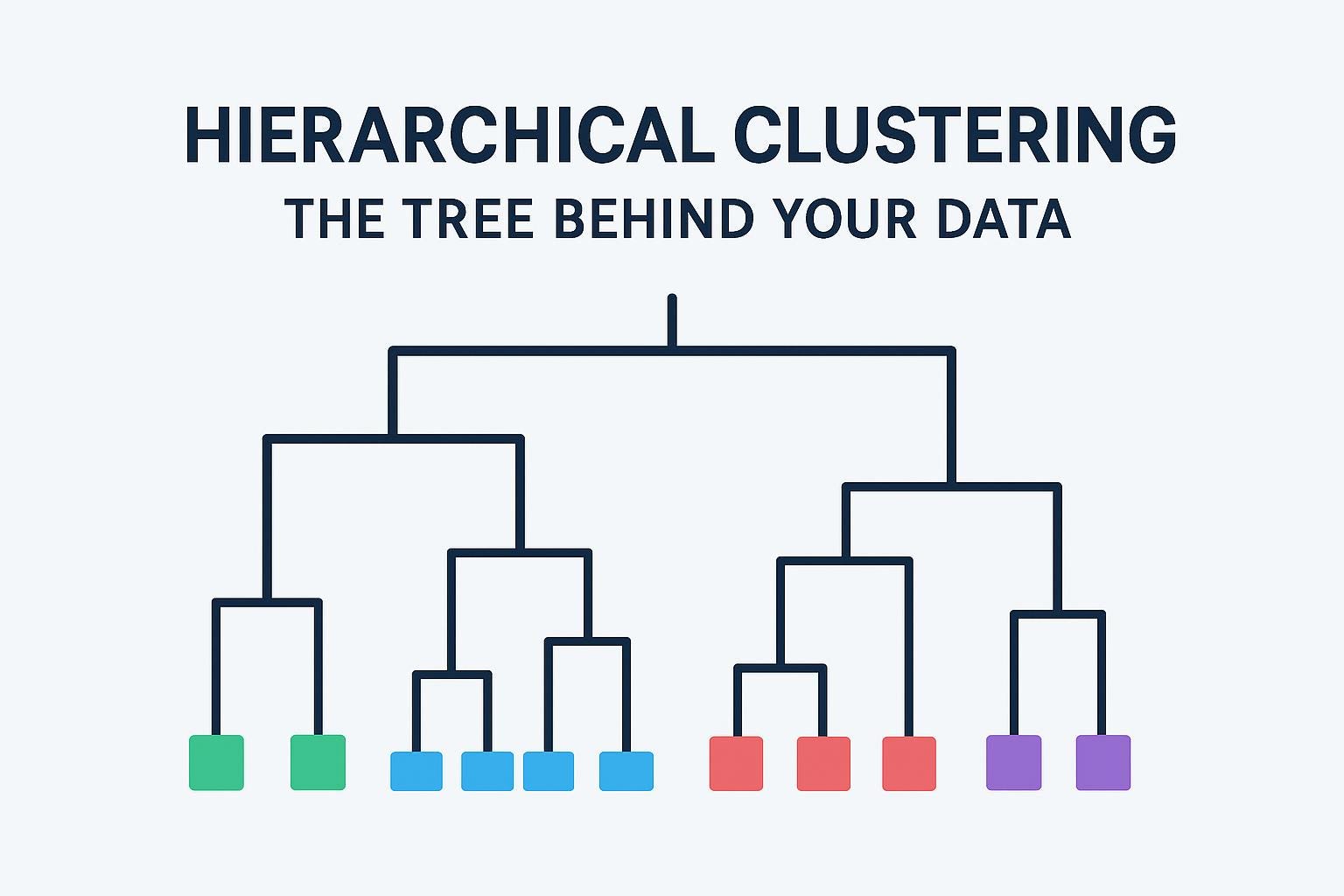 Day 32: Hierarchical Clustering — Building Clusters Step by Step