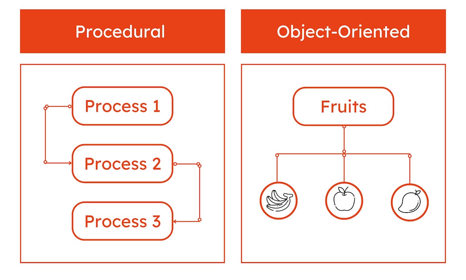 Programming Paradigms Are Not About Syntax. They’re About How You Tame Complexity.