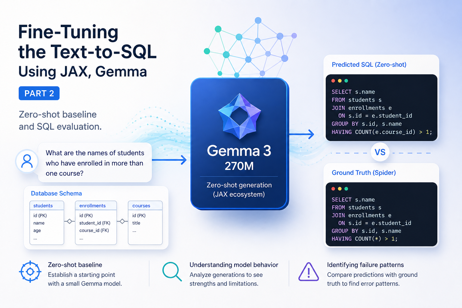 Fine tuning Text-to-SQL using the JAX Ecosystem — Part 2