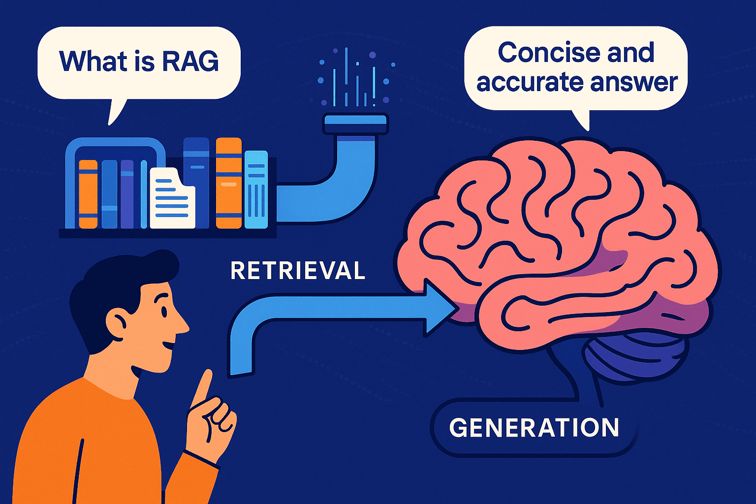Why RAG Exists: Grounding Generative AI with External Knowledge