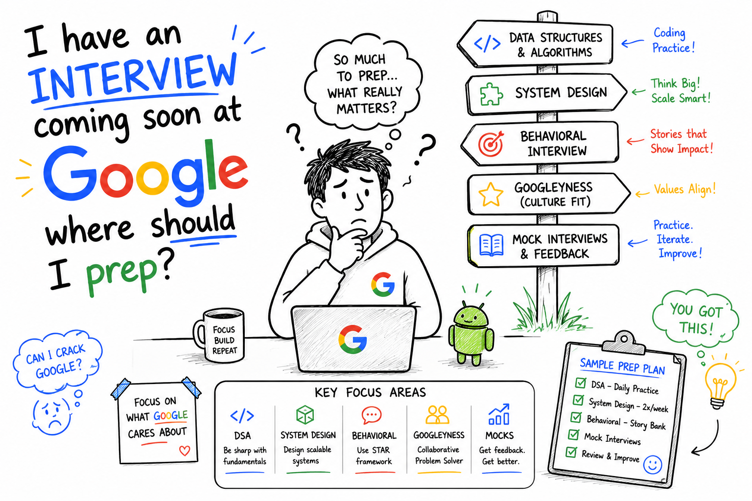 I have an interview coming soon at Google, where should I prep?