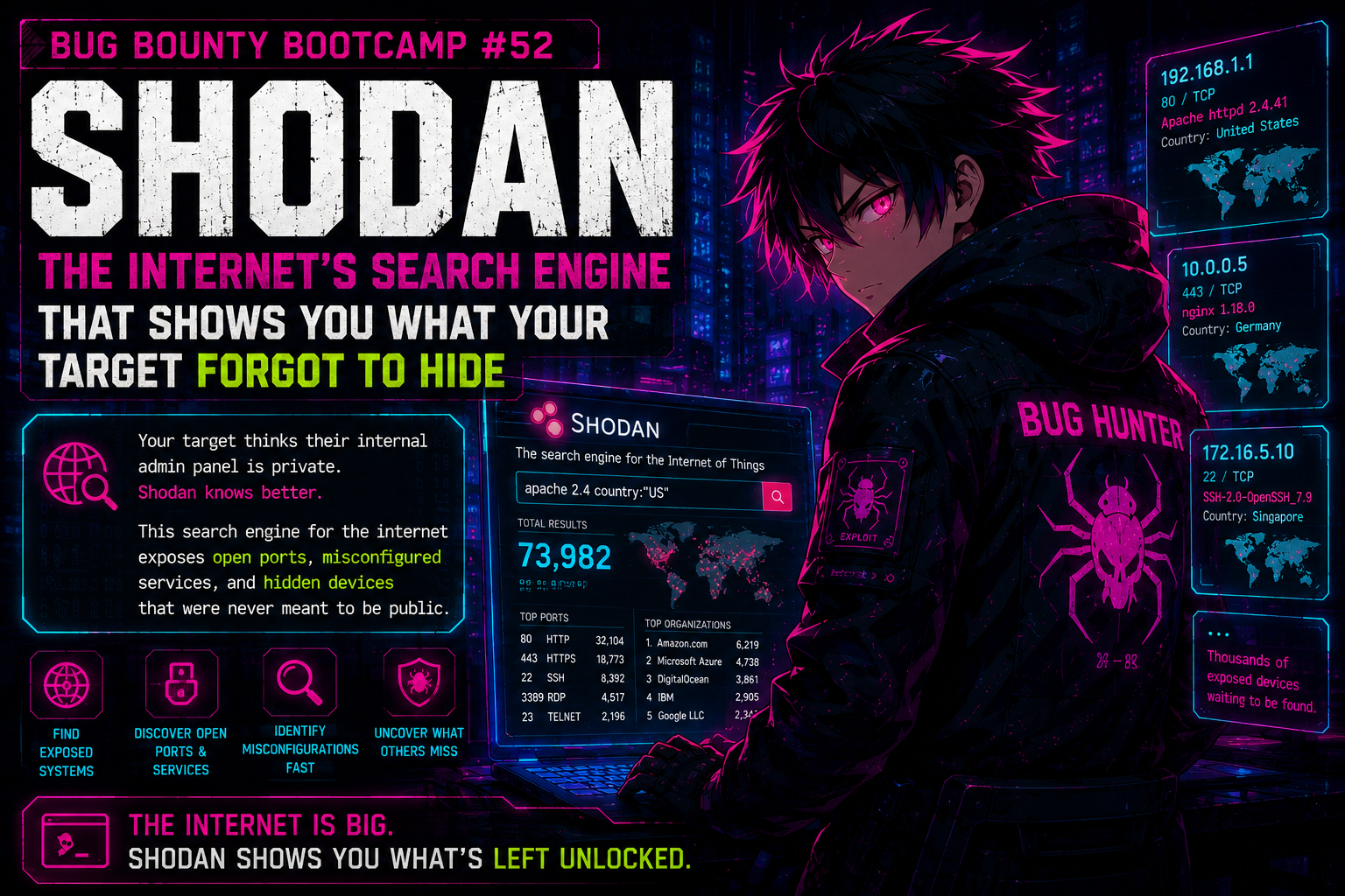 “Bug Bounty Bootcamp #52: Shodan — The Internet’s Search Engine”