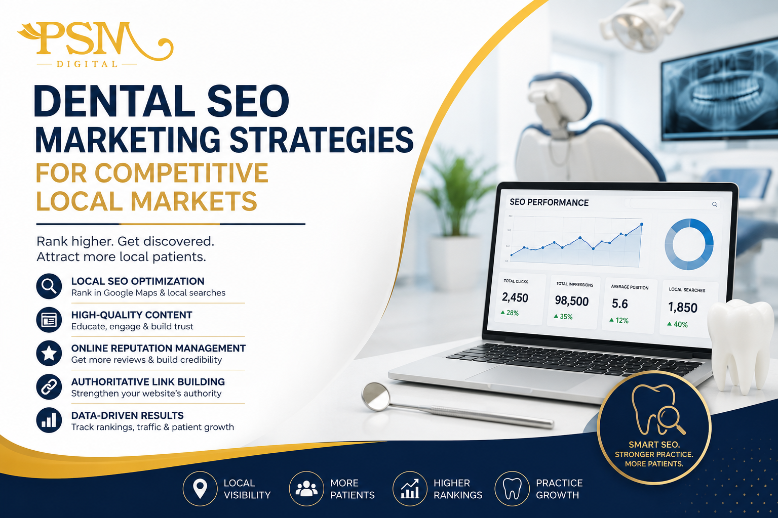 Dental SEO Marketing Strategies for Competitive Local Markets