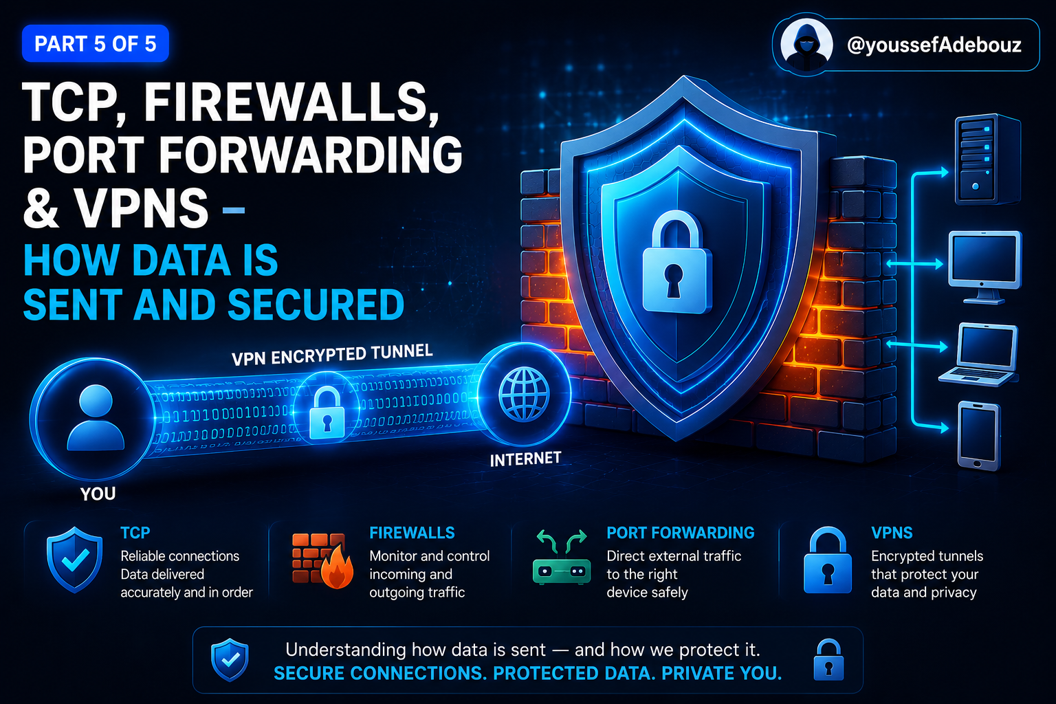 TCP, Firewalls, Port Forwarding & VPNs — How Data Is Sent and Secured