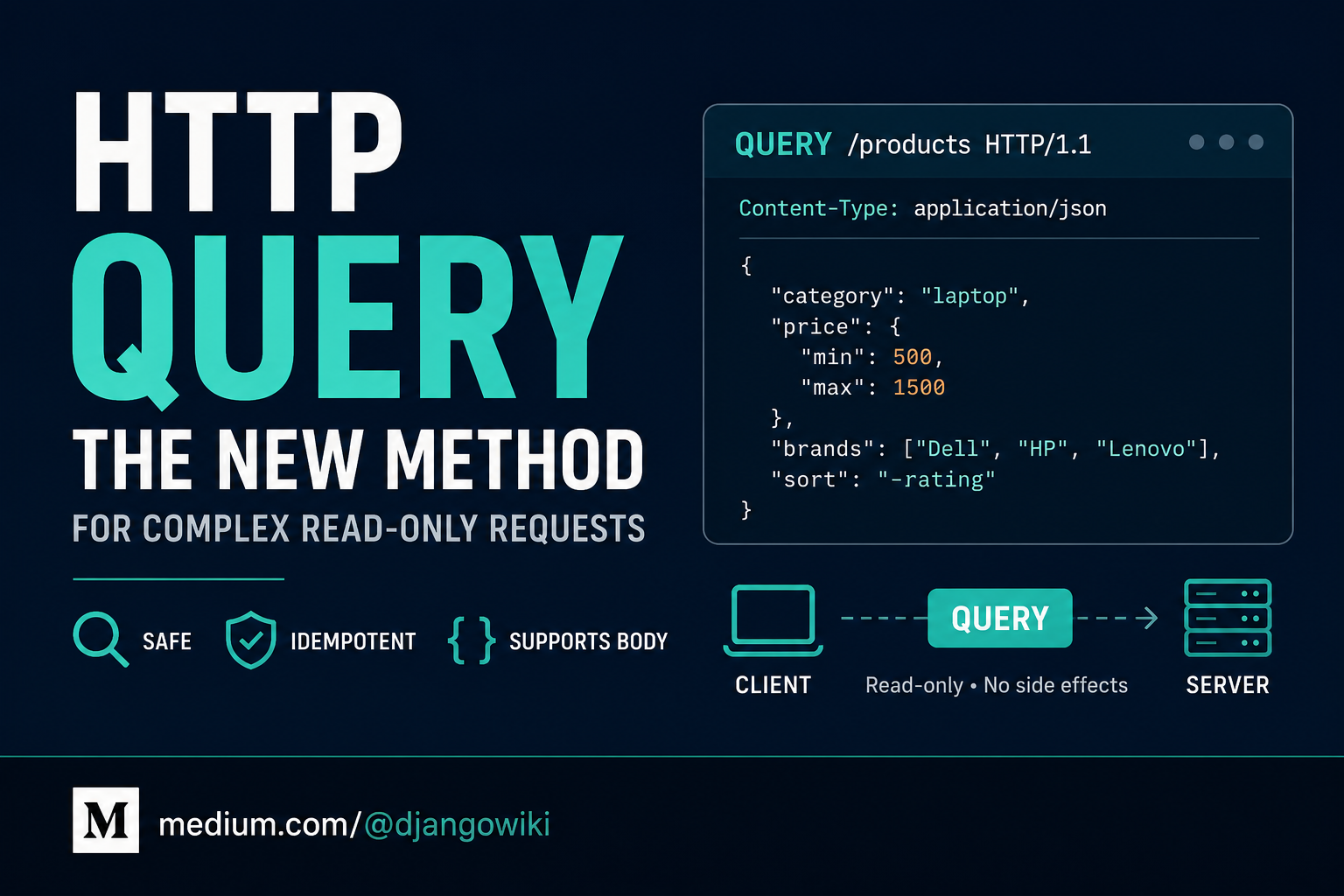 HTTP QUERY: The New Method for Complex Read-Only Requests