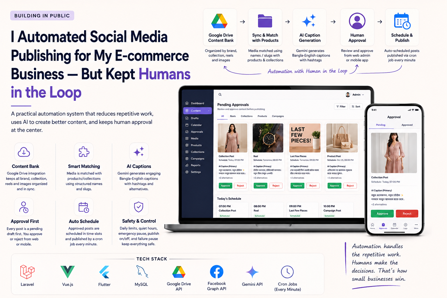 I Built an AI-Powered Social Media Automation System for E-Commerce — Here’s How It Works