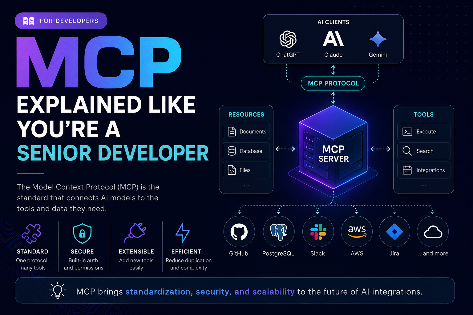 MCP Explained Like You’re a Senior Developer
