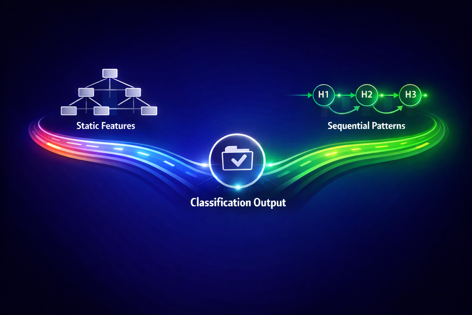 Our Classifier Was 91% Accurate — Until the Data Had Memory