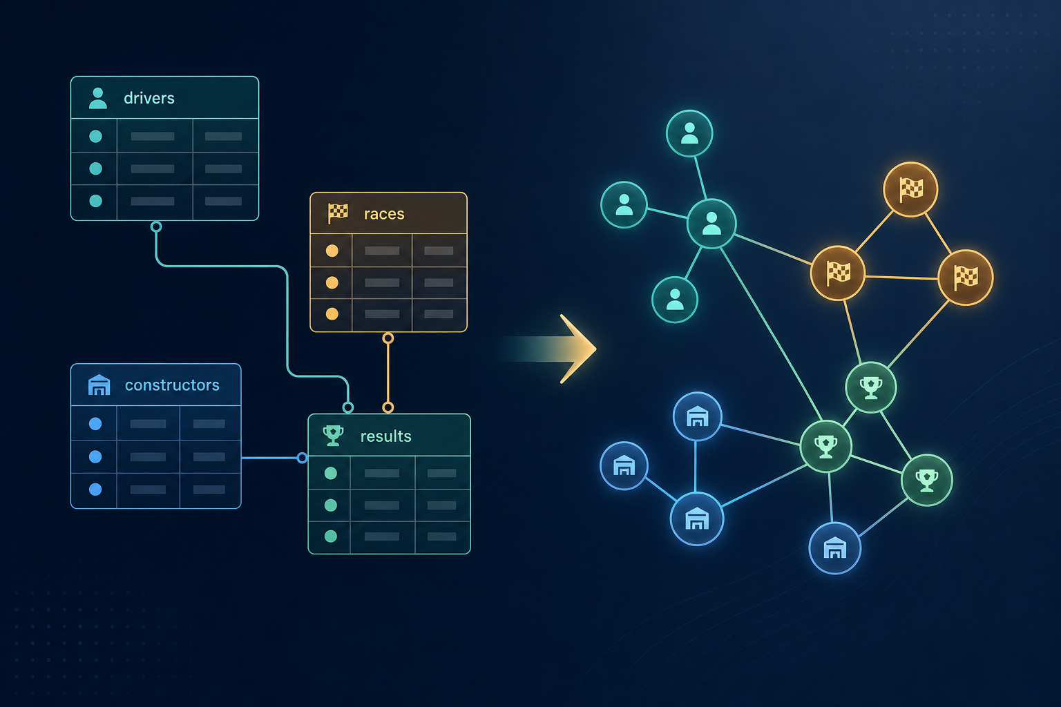 Your Database Is Already a Graph: Relational Deep Learning with RelGT