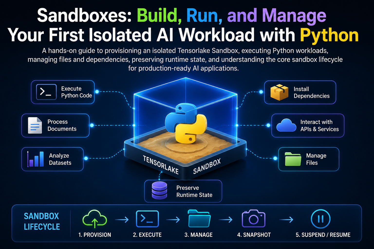 Getting Started with Tensorlake Sandboxes: Build, Run, and Manage Your First Isolated AI Workload…