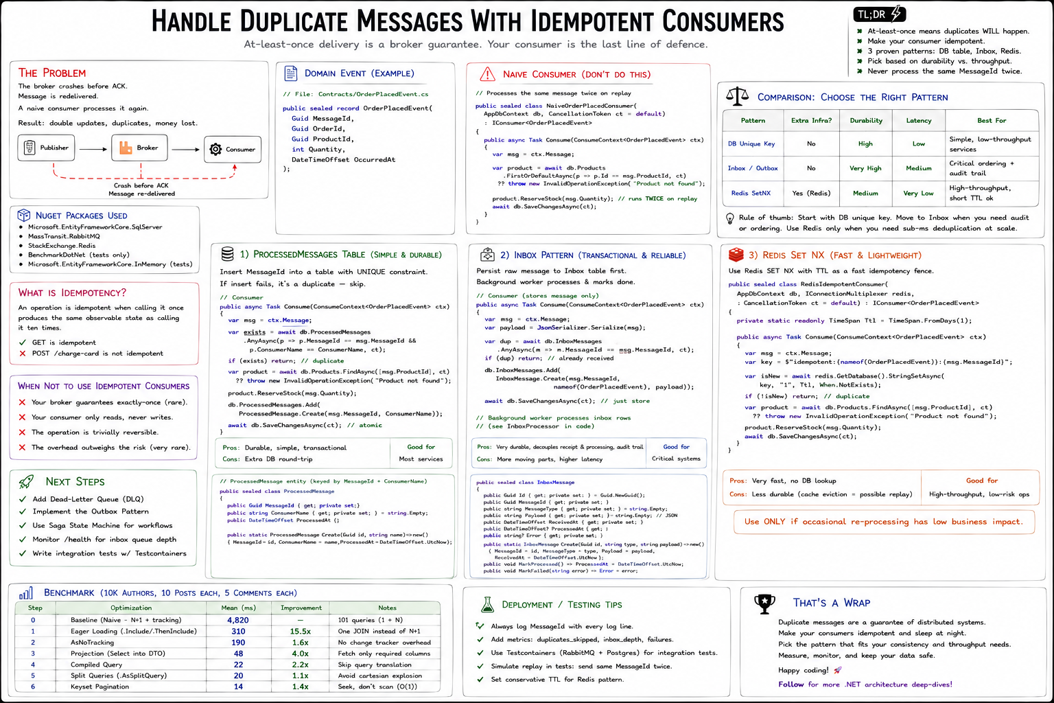 Handle Duplicate Messages With Idempotent Consumers
