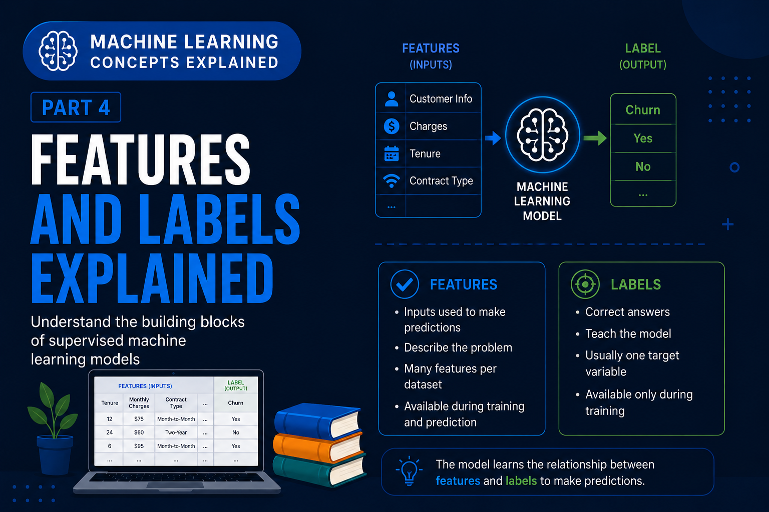 Machine Learning Concepts Explained #4: Features and Labels