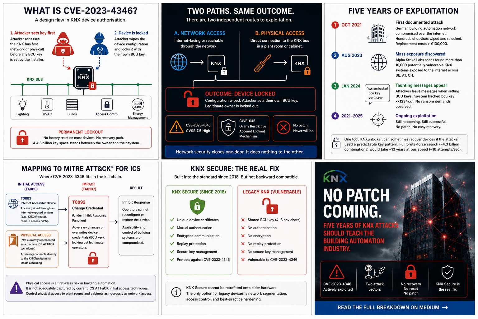 No Patch Coming: What a Recurring KNX Vulnerability Should Teach the Building Automation Industry