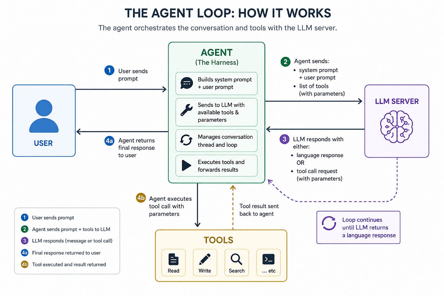 AI Agents Aren’t the Solution to Every Problem
