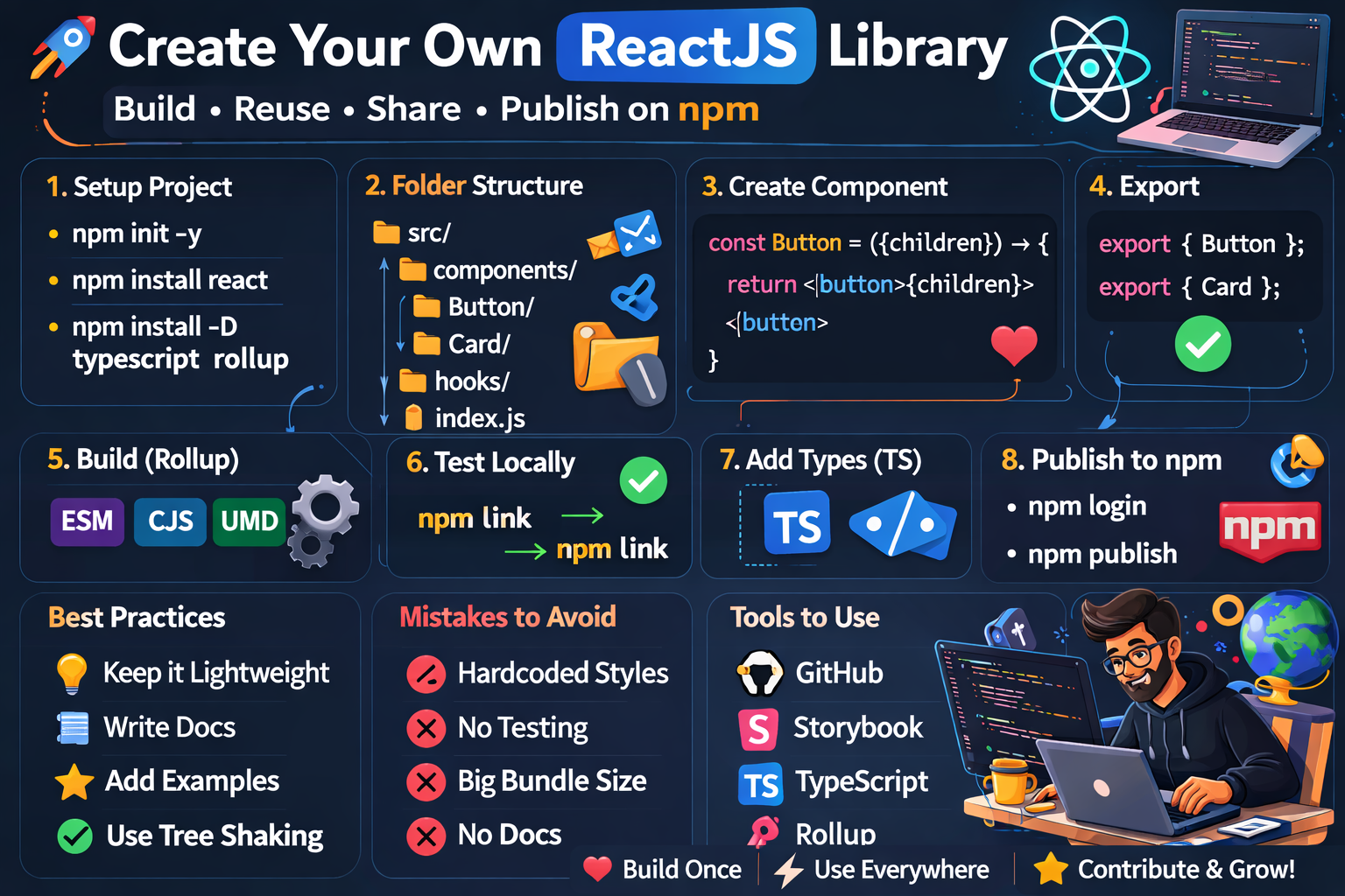 Build Your Own ReactJS Library: A Complete Step-by-Step Guide to Publish Reusable Components
