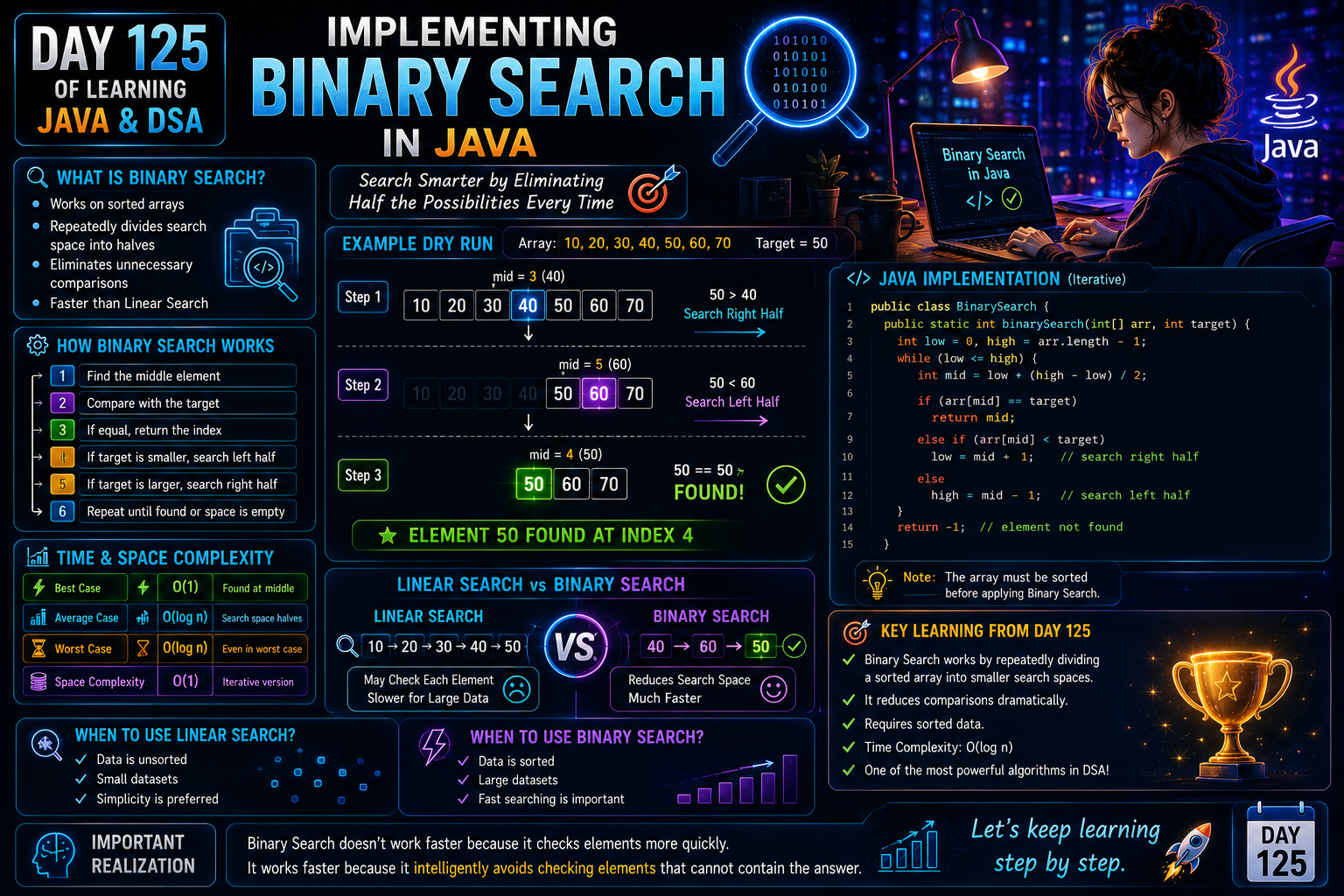 Day 126 of Learning Java & DSA: Time Complexity of Searching Algorithms