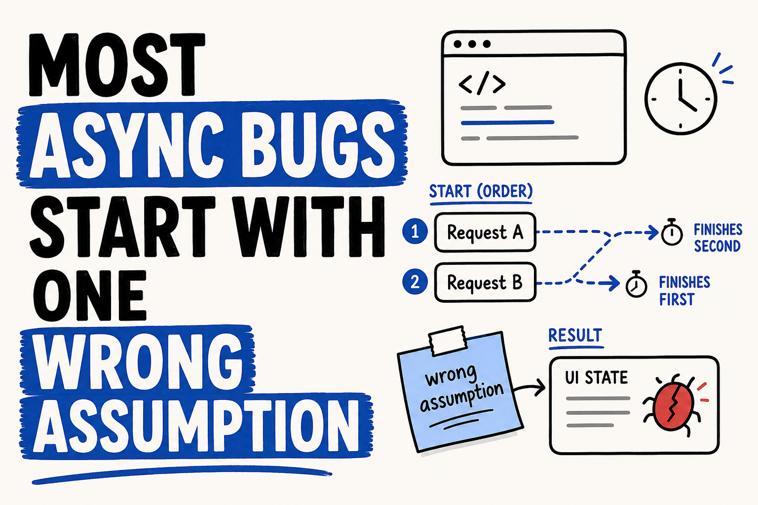 Most Async Bugs Start With One Wrong Assumption