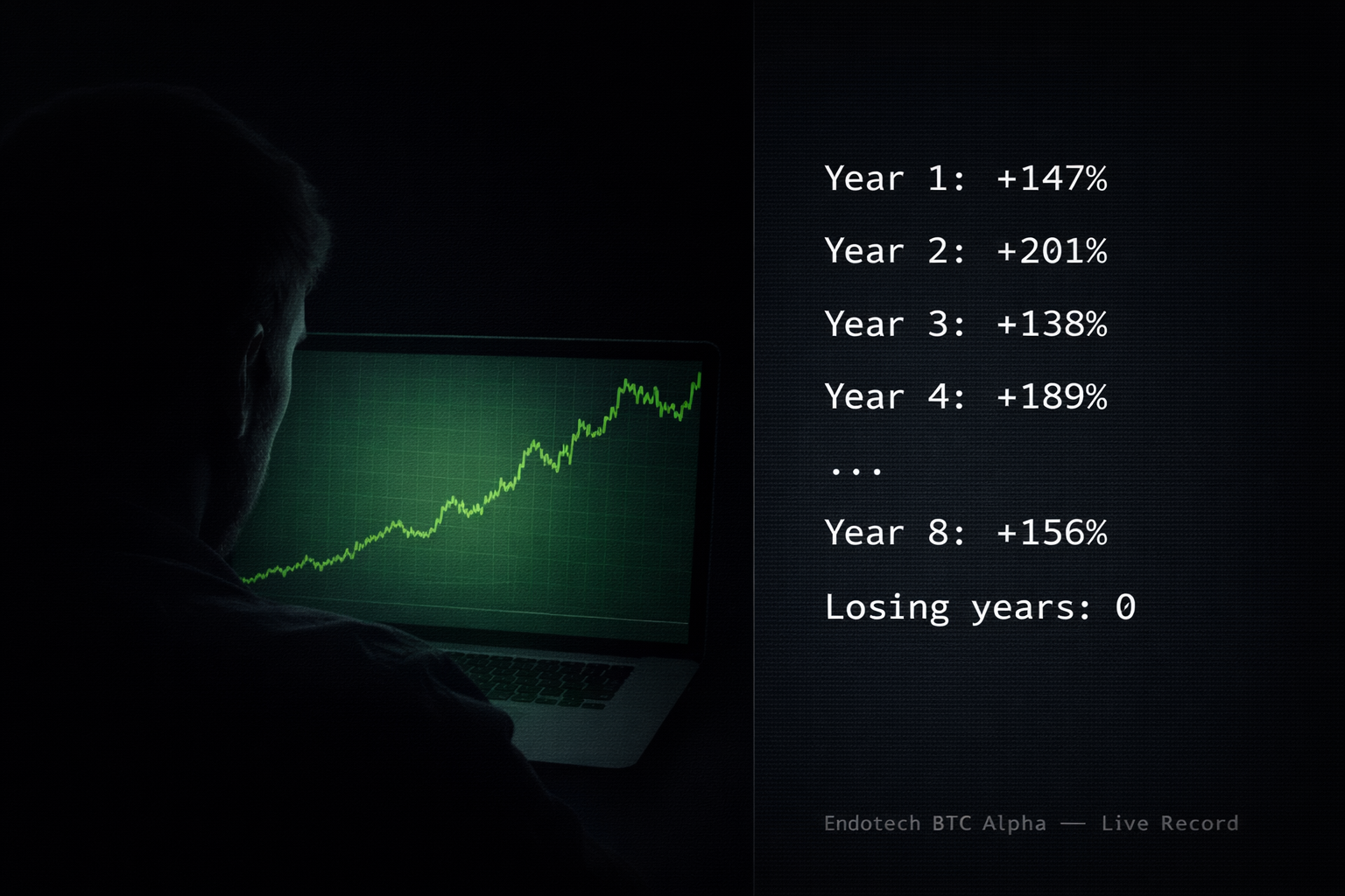Eight Years. Zero Losing Years. I Still Almost Didn’t Believe It.