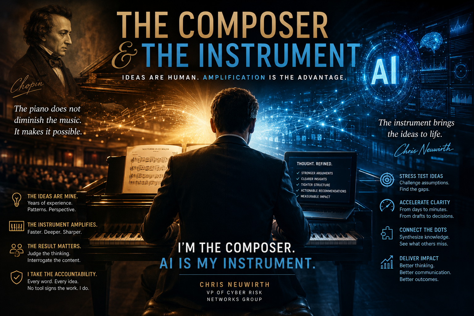The Composer and the Instrument