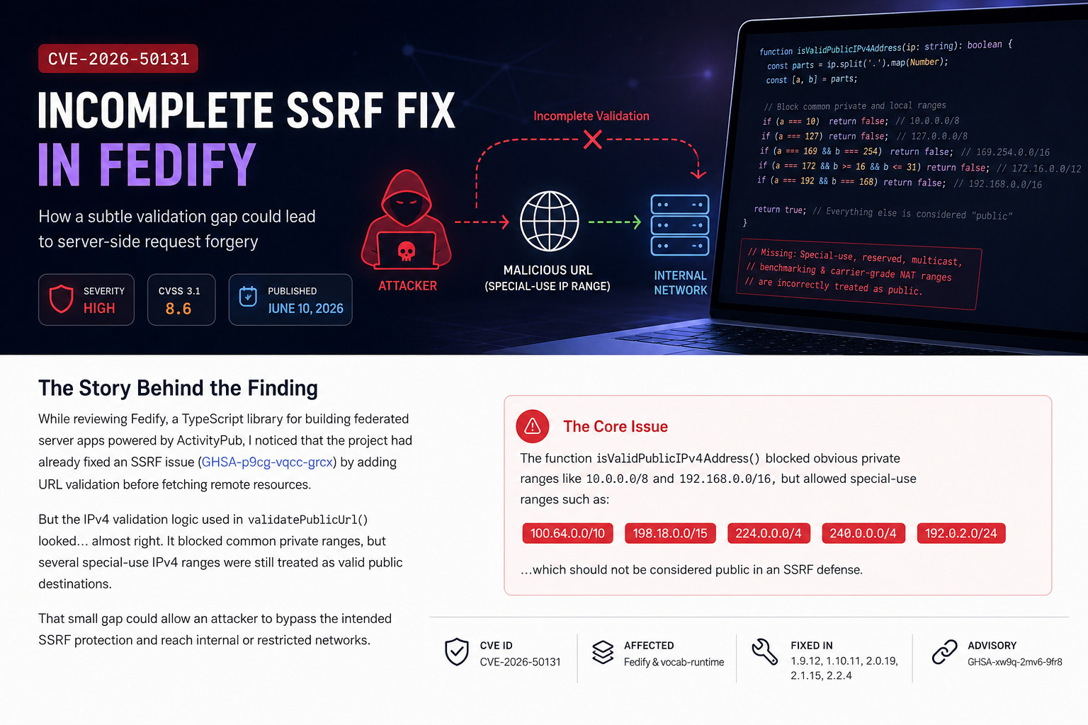 How I Found CVE-2026–50131: An Incomplete SSRF Fix in Fedify
