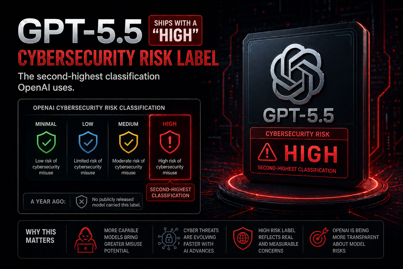 OpenAI Just Released GPT-5.5, and The Model is The Least Interesting Part