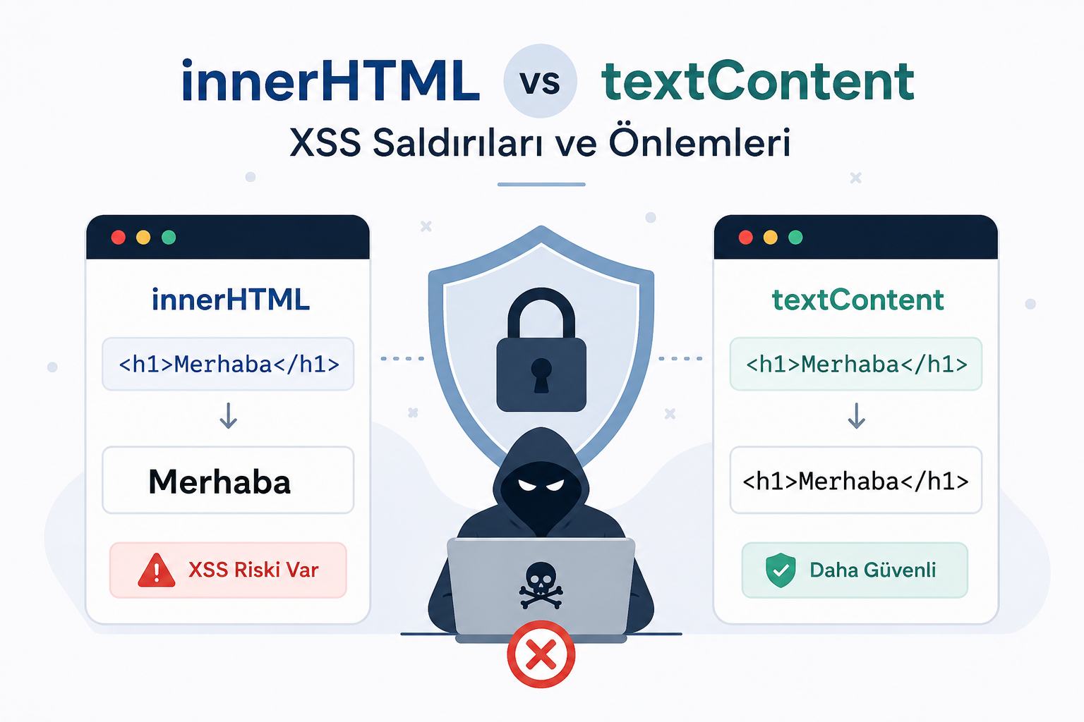 innerHTML ve textContent Arasındaki Farklar — XSS Saldırıları ve Güvenlik