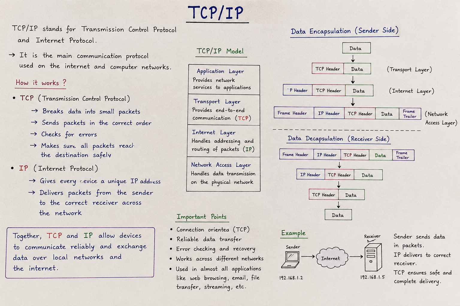 WHAT IS TCP/IP ?
