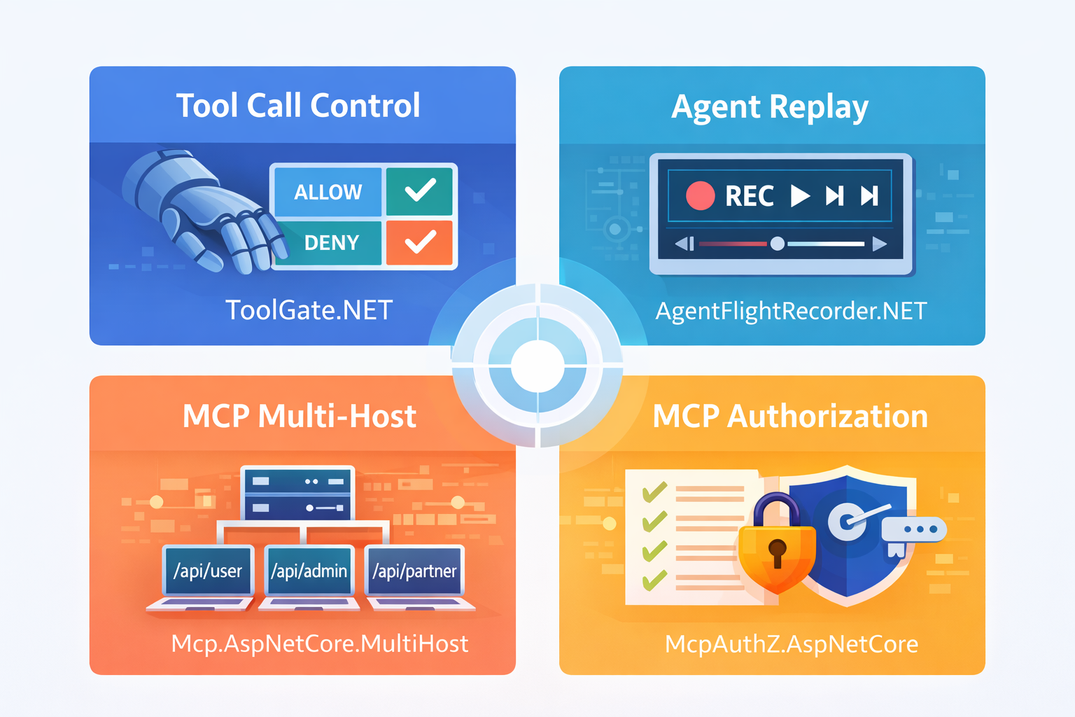The .NET Survival Kit for Tool-Using AI