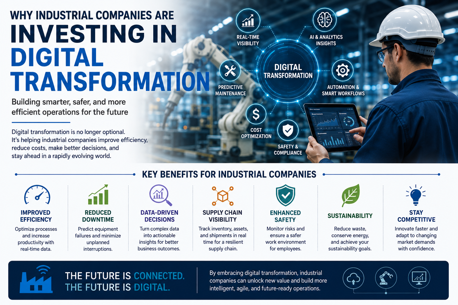 Why Industrial Companies Are Investing in Digital Transformation