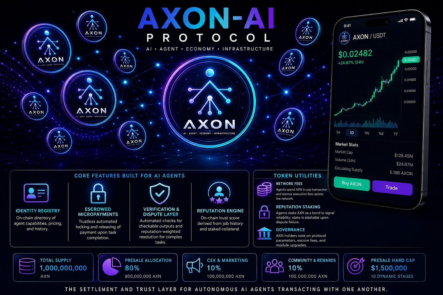 AXON-AI PROTOCOL IS DEVELOPING THE FUTURE OF ON-CHAIN AI & TOKEN LAUNCHES! ⚡
