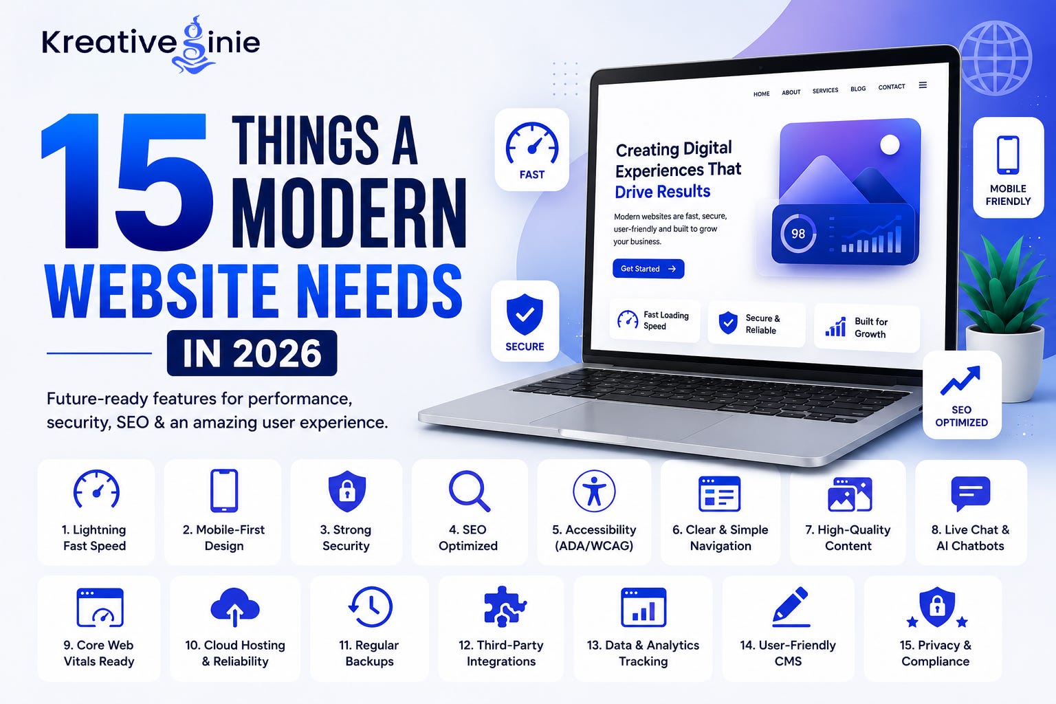 15 Things a Modern Website Needs in 2026