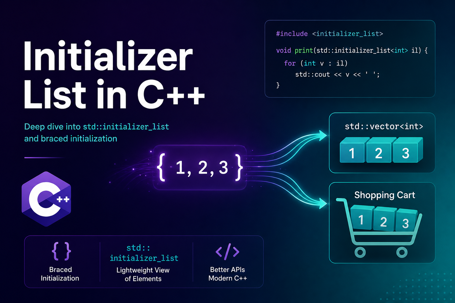 std::initializer_list and Braced Initialization in C++ — The { } Syntax Explained