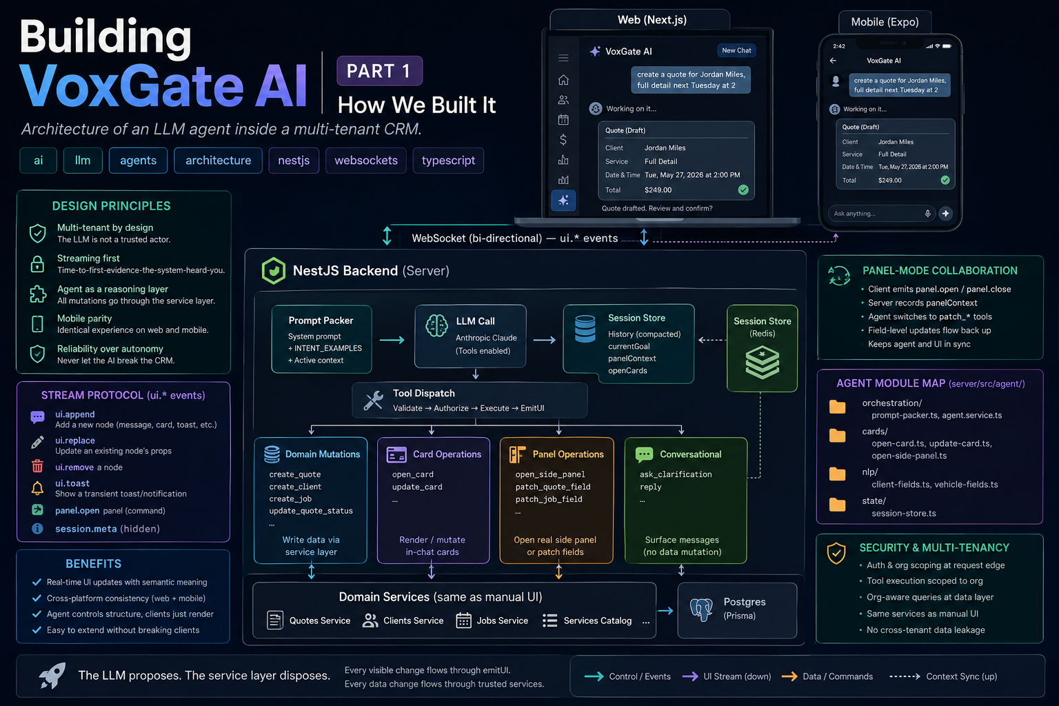 Architecture lessons from building an LLM-powered operational copilot for a multi-tenant SaaS.