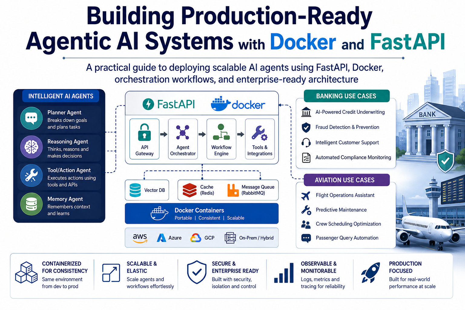 Construyendo sistemas de IA agéntica listos para producción con Docker y FastAPI