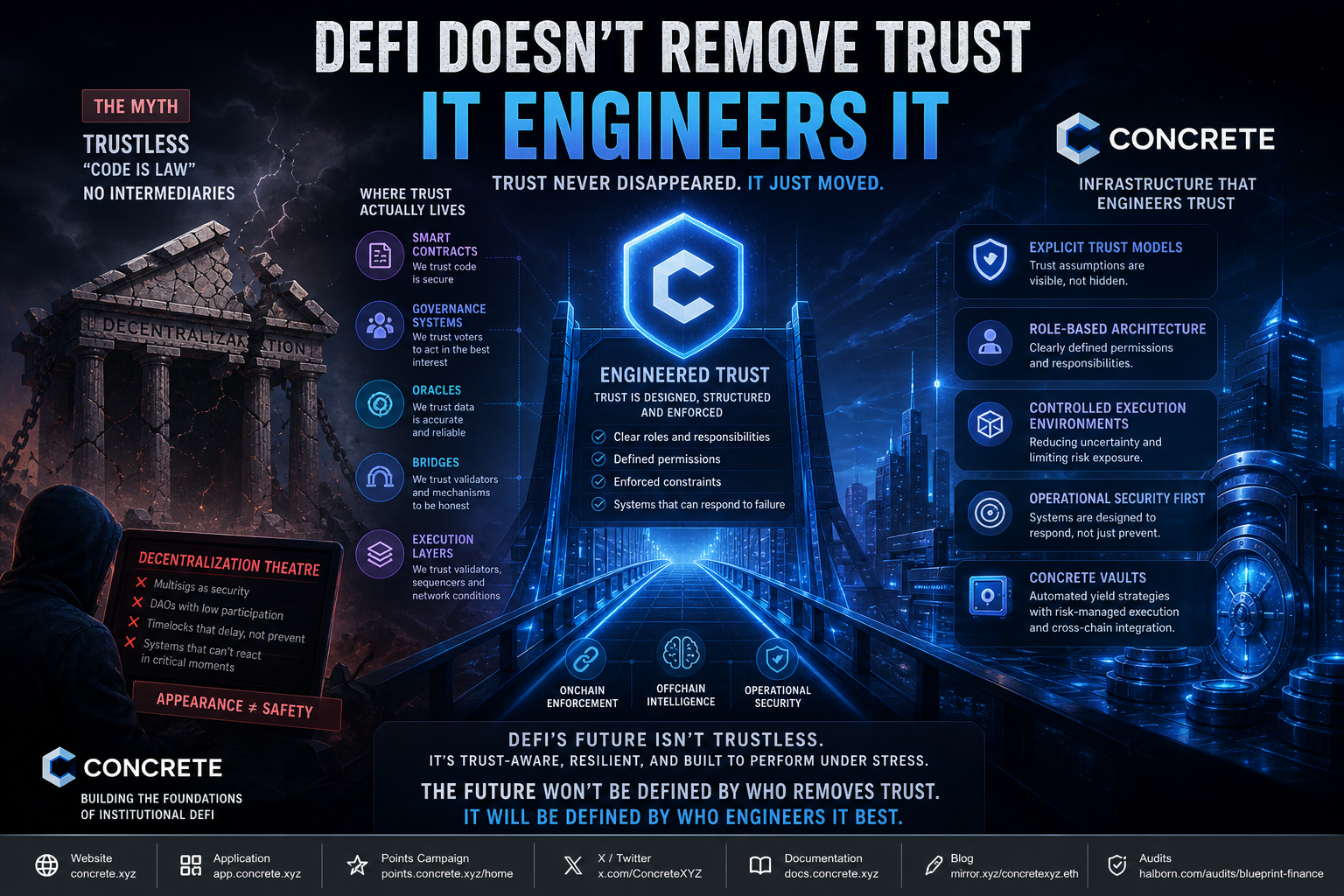 DeFi Doesn’t Remove Trust — It Engineers It
DeFi was born from a bold promise:
“Don’t trust people.