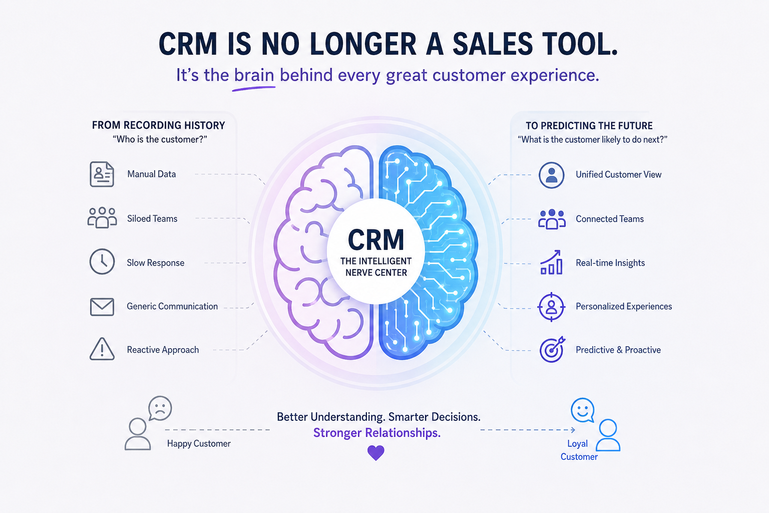 Why Modern Customer Relationship Management Software Is No Longer a Sales Tool